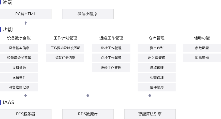 宝桥能源