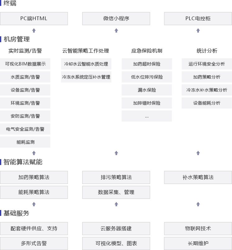 宝桥能源